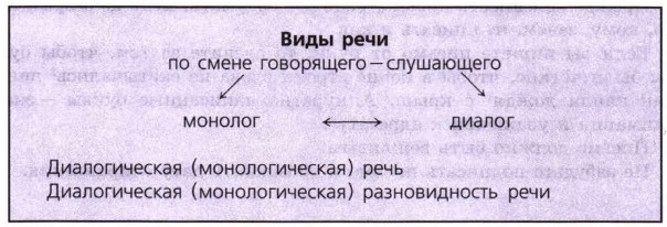 Реферат: Диалог и монолог 2